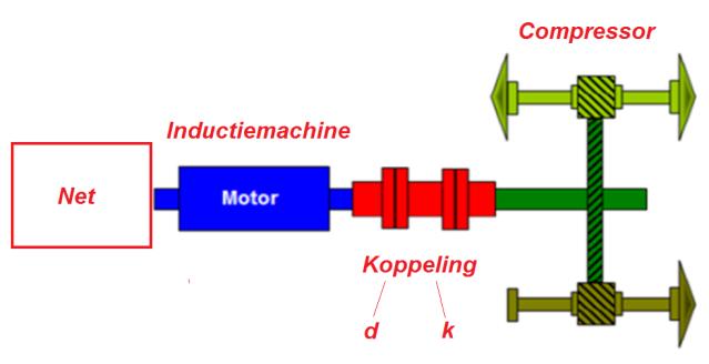 4 Mechanisch motormodel in Matlab In voorgaande paragraaf wordt het model van de inductiemotor opgesteld.