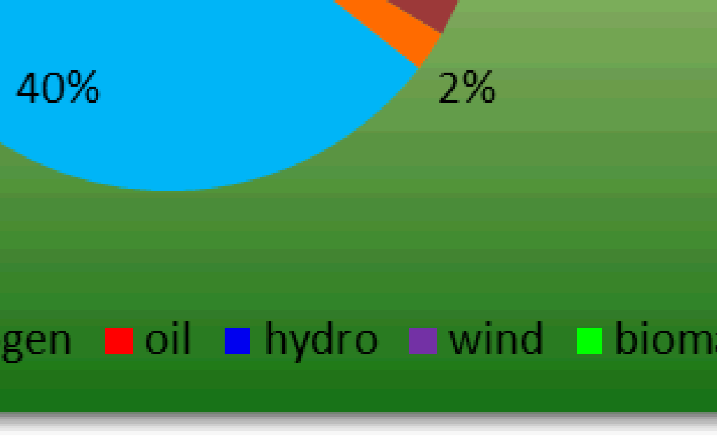 van meer hernieuwbare energiebronnen dan tot hiertoe is voorzien in het officiële Belgische Plan voor Hernieuwbare Energie.