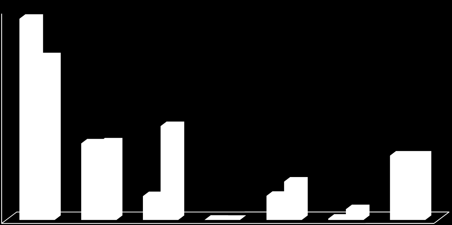 Kost van de gezondheidszorg : publiek vs privé 1.600 1.537 Ambulante zorgverstrekkers 1.400 1.200 1.243 Private sector expenditure (OECD) Private sector expenditure (alternative calc) 1.