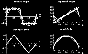 Basis in Hilbertruimte II Verzameling van alle goniometrische functies T(N) Op interval -1 < x < 1 Kies als