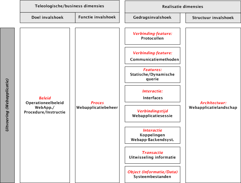 Middle: Webapplicatie