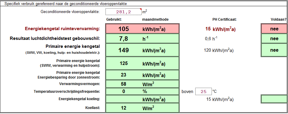 11.2 PHPP: case 1 zonder zonneboiler/douchewarmtewisselaar Tabel 2: Resultaten PHPP berekening van case 1 11.3 