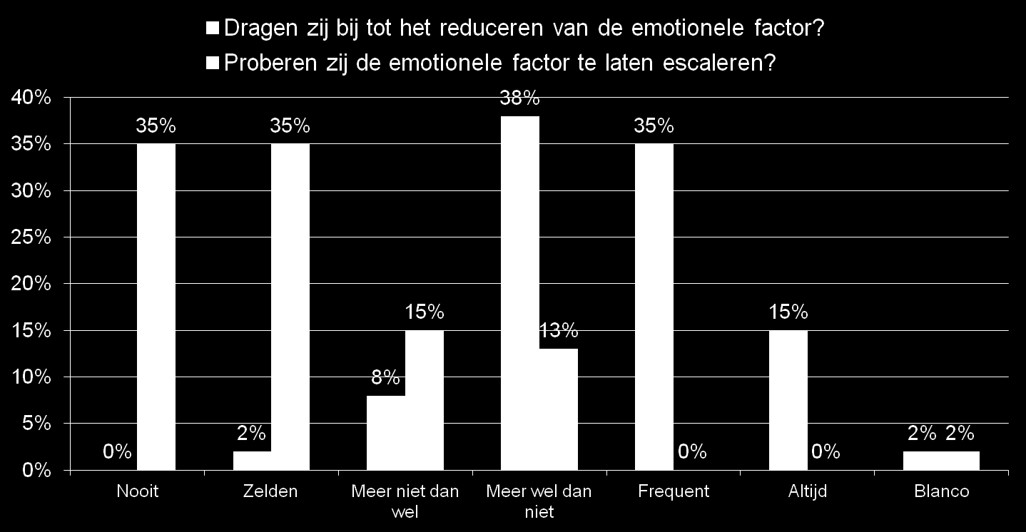 Zullen de advocaten de emotionele factor