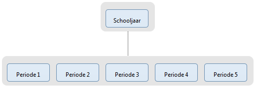 Werk je met procenten? In welk lettertype moet het rapport worden afgedrukt? Druk je het rapport af in een bepaalde kleur of in zwart-wit? 2 rapportperiodes Instellen rapportperiodes HTTP://WWW.