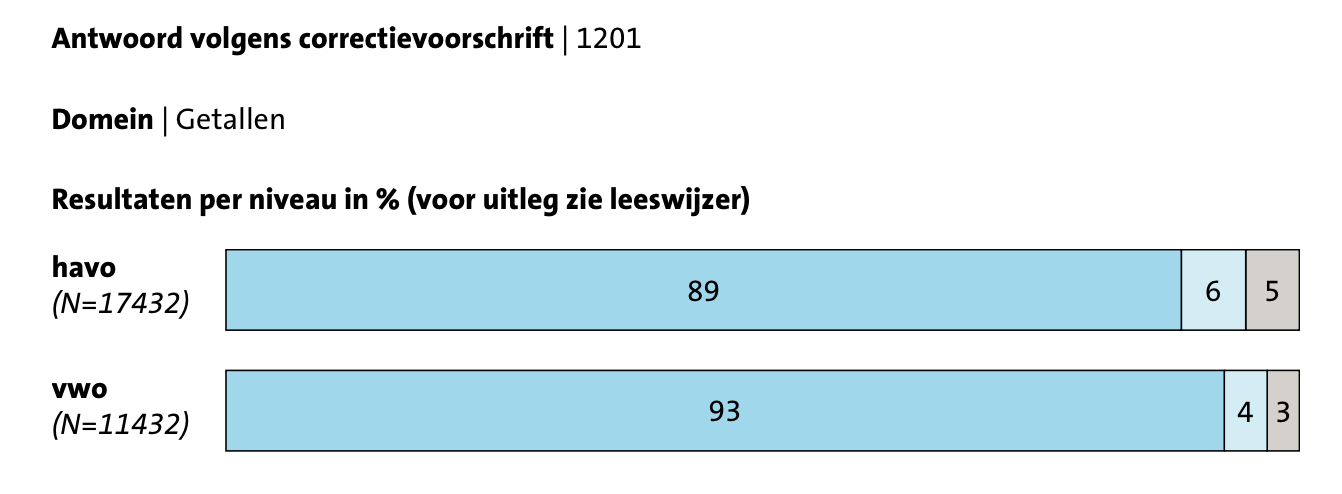 545 +656,