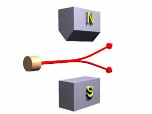 4 3 Spin Nu was al eerder in experimenten met H atomen en inhomogene magneetvelden aangetoond dat een elektron slechts twee standen in de ruimte kan innemen.
