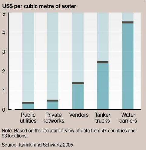 Privatisering van publieke watervoorziening Wereldbank (WB): Lars Thunell, hoofd van WB International Finance Corporation (IFC): "We believe that providing clean water and