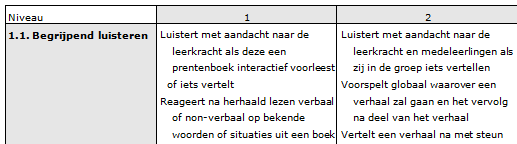 Leerlijn, beheersingsniveau en leerdoel Een leerdoel wordt bepaald door het beheersingsniveau en het leergebied. In de onderstaande illustratie ziet u een voorbeeld van een leerlijn van het CED.