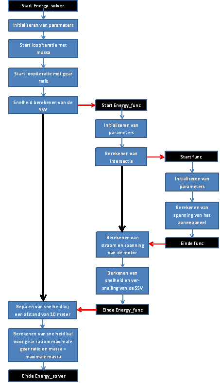 15 4 MatLab Teken een stroomdiagram van de relatie tussen de