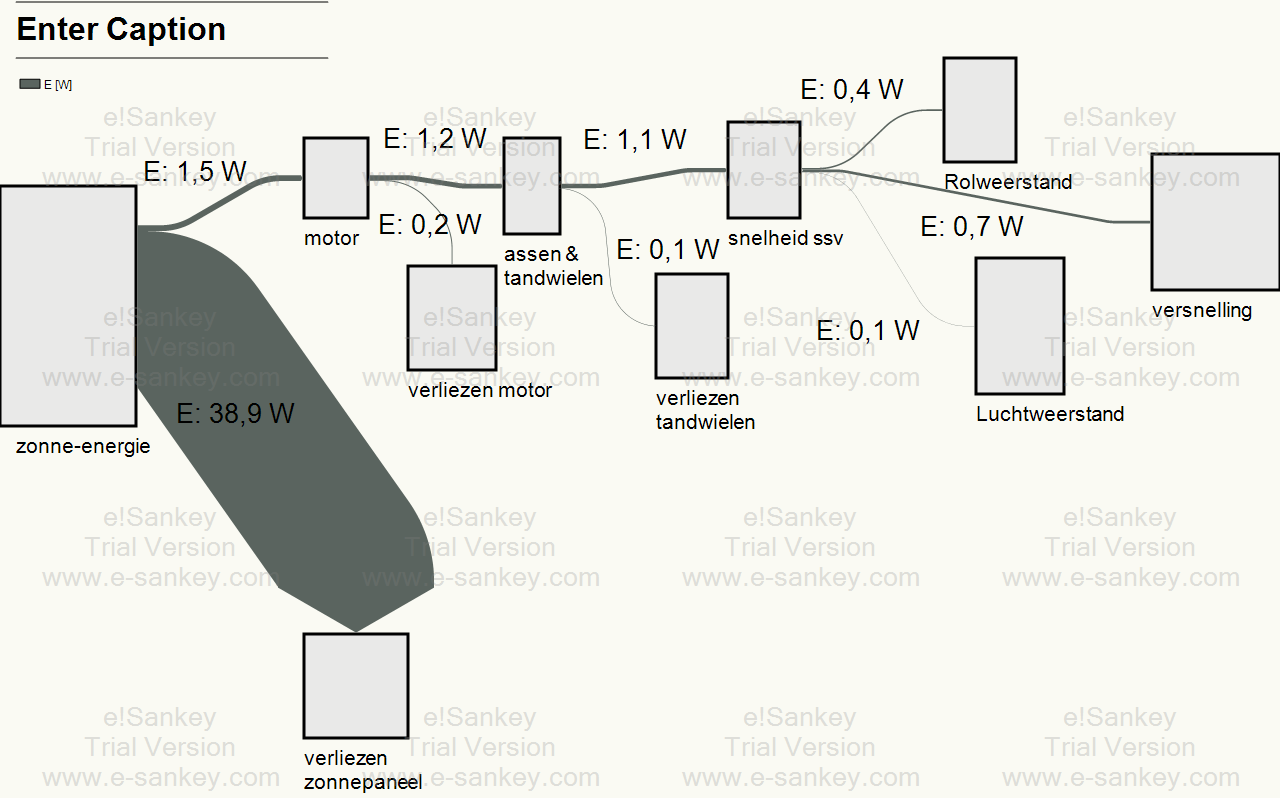 44 Op de Figuren 25 en 26 zijn respectievelijk het Sankey-diagram voor maximale snelheid en het Sankey-diagram