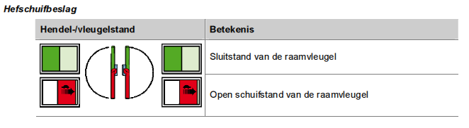 Bron: VHBE richtlijn 07-2008 Hef-/schuifbeslag (deuren) Om uw hef/schuifdeur te openen, draait u de greep helemaal omlaag. Vervolgens schuift u de deur opzij om deze te openen.