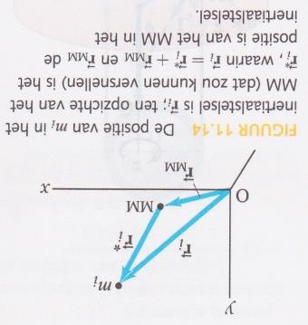Bewijs H11 De verandering van het totale impulsmoment van een systeem van puntmassa s in de tijd is gelijk aan het netto uitwendige krachtmoment op het systeem. De tweede wet van Newton.