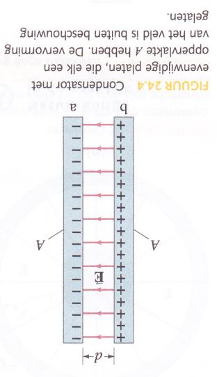 Bewijzen hoofdstuk 24 Bewijs H24 Capaciteit van vlakke condensator Bewijs H24 Capaciteit van een condensator De relatie tussen het elektrisch veld en de elektrische potentiaal is We kunnen de