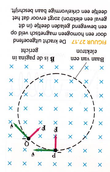 Bewijs H27 Kracht van magnetische inductie op een stroomgeleider Bewijs H27 De baan van een geladen deeltje dat beweegt in een vlak loodrecht op een homogeen magnetisch veld is cirkelvormig.