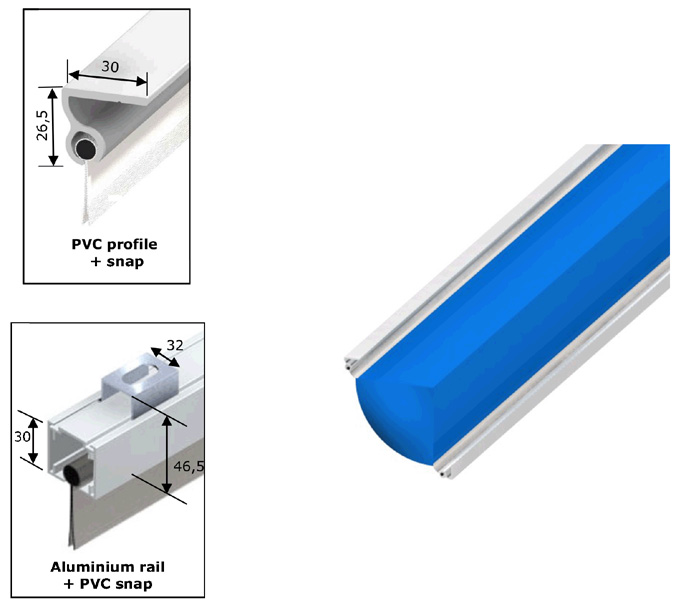producten Dubbele ophanging: positie van de pvc-profielen of aluminium rails bij pvc profielen met ring bij aluminium rails