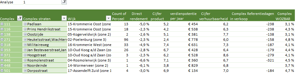 LEADERS & BLEEDERS Top en