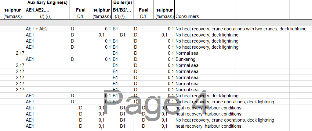 Bijlage 4: reis 2,