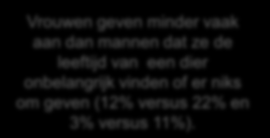 70% van de Nederlanders geeft aan neutraal, of niet bereid te zijn om minder vlees van jonge, onvolwassen dieren te eten/kopen.