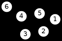 G heet samenhangend als er een pad is tussen elk paar u, v V. Een brug is een lijn die bij weglating het aantal componenten van de graaf verhoogt.