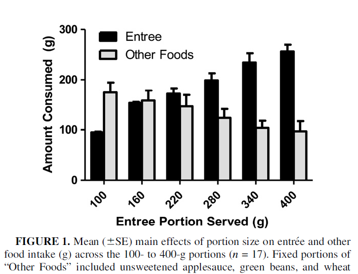 Recent onderzoek kinderen portiegrootte energiedichtheid Entree: macaroni and