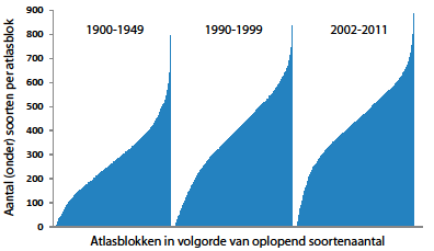 (deelbestand FLORBASE 2N), aangevuld met gegevens van diverse NDFF-bronhouders en invoerportalen (telmee.nl, waarneming.nl) tot en met 2011.