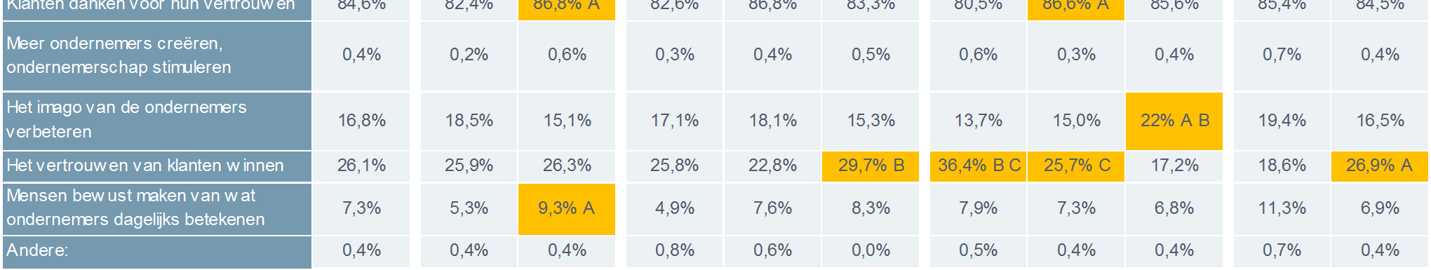 Wat zijn volgens u de voornaamste doelstellingen van de Dag van de Klant?