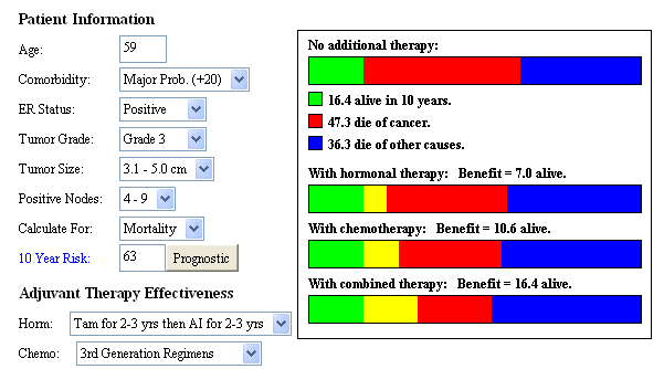 Multimorbiditeit beïnvloedt prognose Bijwerkingen systeemtherapie Algemeen: misselijkheid en overgeven beenmergdepressie Doxorubicine: cardiotoxiciteit