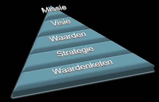 progressie Internationale ervaring Teambuilding 6