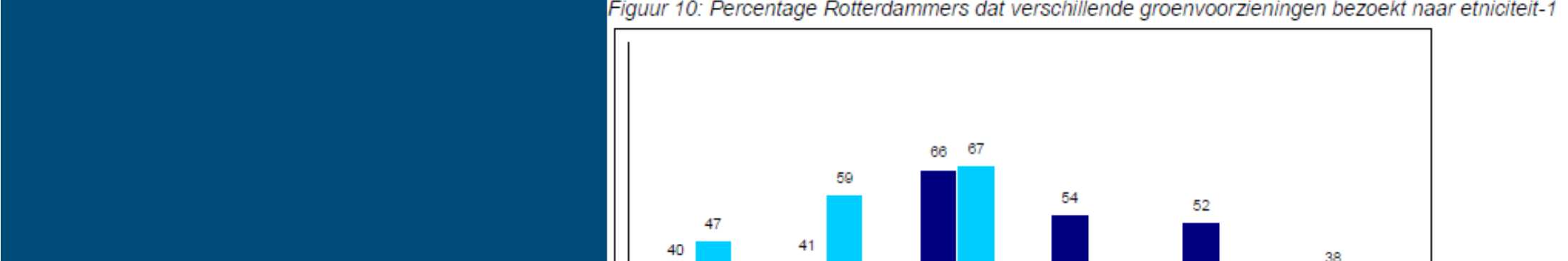 gebieden in Nederland Volgens de FAO kunnen