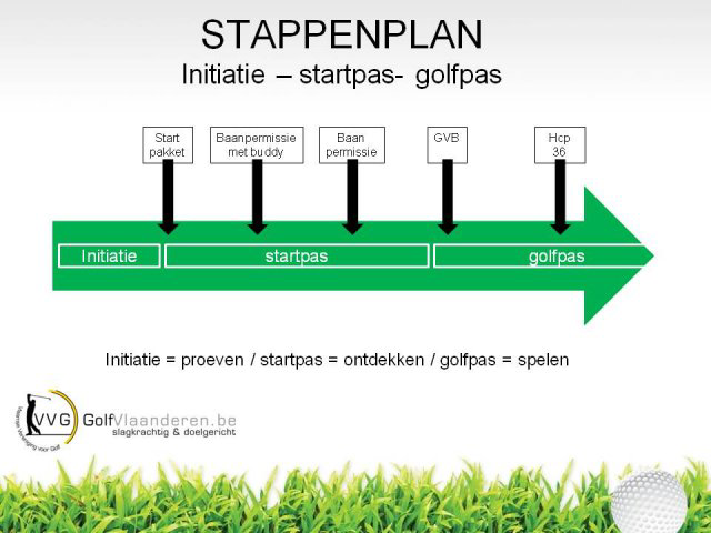 Wat is het 'VVG stappenplan' en waartoe dient het Onderzoek door het VVG heeft aangetoond dat slechts de helft van alle golf-starters ooit een handicap behaalt.