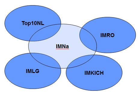 1 Informatiemodellen en dataspecificaties Het IMNa is een informatiemodel dat is gebaseerd op het Basismodel Geo-Informatie (NEN3610).