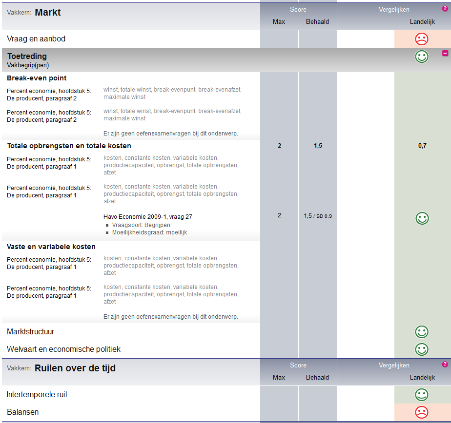 4.2 Oefenen vanuit het Kernprogramma Wanneer je kiest voor de tab Kernprogramma dan zie je methode opgedeeld in vak,- en subkernen.