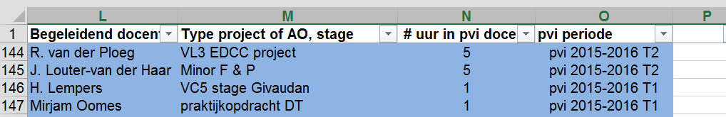 Registratie systematiek Registratie van steraanvraag na mail van FNT Honoursloket