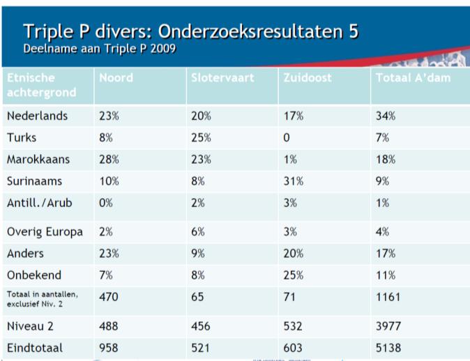 Masterclass Cultural diversity and tailoring of Triple P to the needs of parents. (Te verkrijgen via www.triplep-nederland.