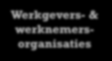 Academisch e wereld Werkgevers- & werknemersorganisaties