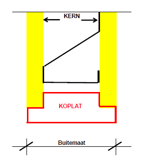 Vloerlatten verhoogd Lengte Dikte Materiaal Kern 40 mm Buitenmaat 60 mm Buitenmaat 64 mm Buitenmaat 76 mm Kern 50 mm Buitenmaat 60 mm Buitenmaat 64 mm Buitenmaat 76 mm Kern 80 mm Buitenmaat 100 mm