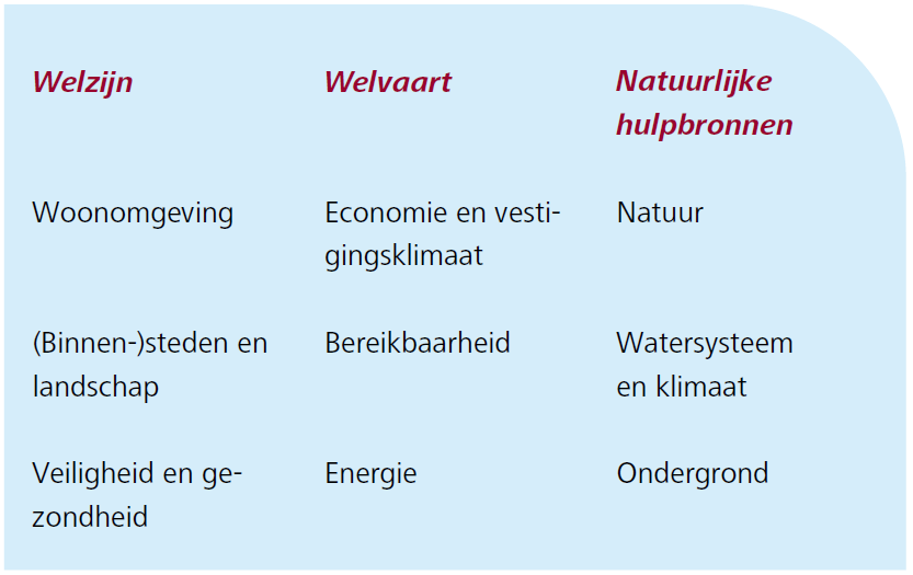 10.3 Duurzaamheid In de omgevingsvisie van de Provincie Overijssel wordt het te voeren beleid tot ongeveer 2030 beschreven.