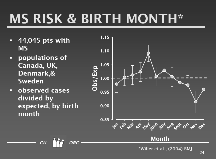 Craniotabes in normal newborns; the earliest sign of subclinical vitamin D deficiency Junko Yorifuji et al J Clin Endocr Metab 2008 22% of 1120 consecutive normal Japanese neonates born May 2006