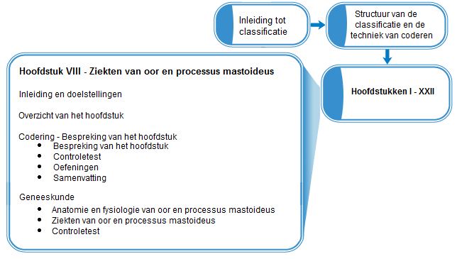 Hoe de tool is opgebouwd pagina 1 van 4 Hoewel u mogelijk niet van plan bent ieder onderdeel van deze trainingstool te gebruiken, moet u weten waar deze uit bestaat om er optimaal gebruik van te