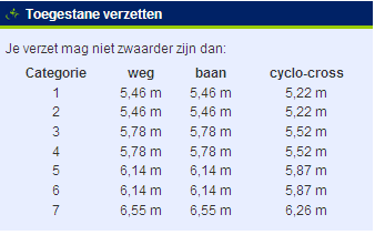 In het midden van de pagina staat een verwijzing naar het jeugdwielrennen: Meer weten over JeugdWielrennen?