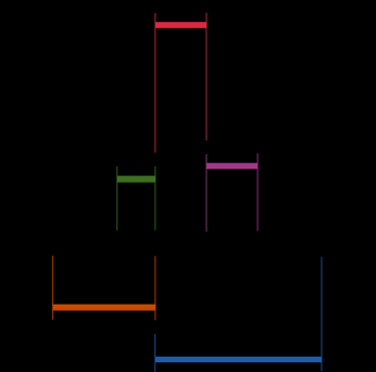 Pentamidine Pentacarinat Atazanavir Reyataz Lopinavir Kaletra Saquinavir Invirase Antitumorale middelen : Trioxyde d arsenic Trisenox Dasatinib Sprycel Gefitinib Iressa Imatinib Glivec Lapatinib