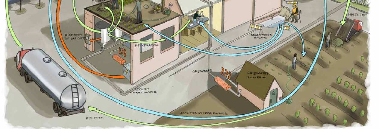 hoofddocument Kernteam Regionaal Afvalwaterketenbeleid Arjen Kruithof, Bas