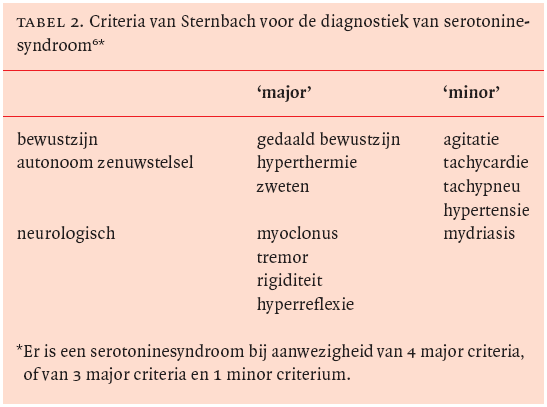 A.M.Zonneveld, Ned Tijdschr