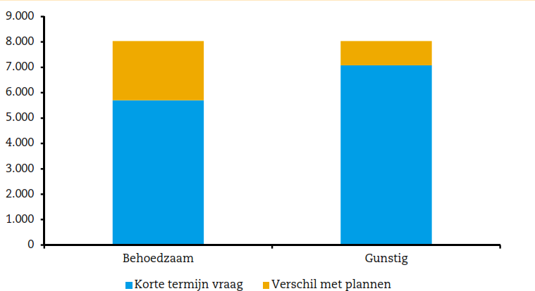 verwachtingen en beleidsacties woningbouw 2013-2017 en het onderzoek Verkenning woningmarktonderzoek Regio Amersfoort: Lange termijn verwachtingen en beleidsacties woningbouw 2013-2040.
