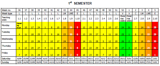 4. Je eerste jaar Eerste semester: Kwartaal 1 (Q1) en Kwartaal 2 (Q2) van 3 september 2012 t/m 3