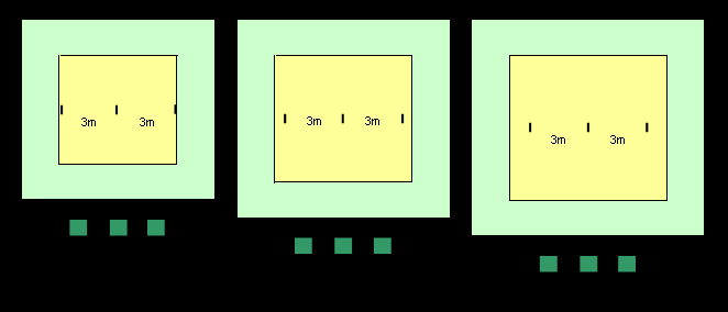 7.8. Kata tornooien De wedstrijdzone bedraagt minimum 6m X 6m en maximum 10m X 10m. De veiligheidszone bedraagt langs buiten meter.