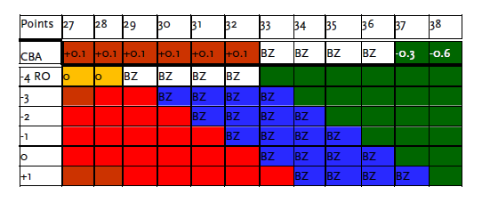 Regel 3-2b - Hole-in-one-prijzen (maximum prijs was 750.