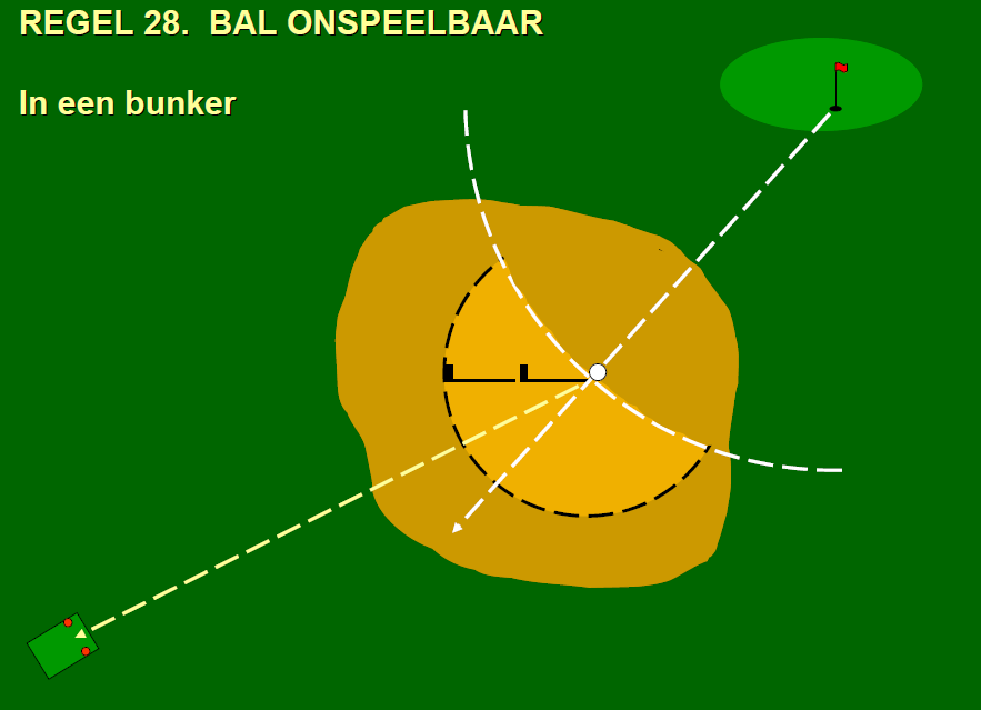 Het maakt niet uit of de bal in een bunker of door de baan onspeelbaar is verklaard. De speler heeft dezelfde 3 mogelijkheden: 1.