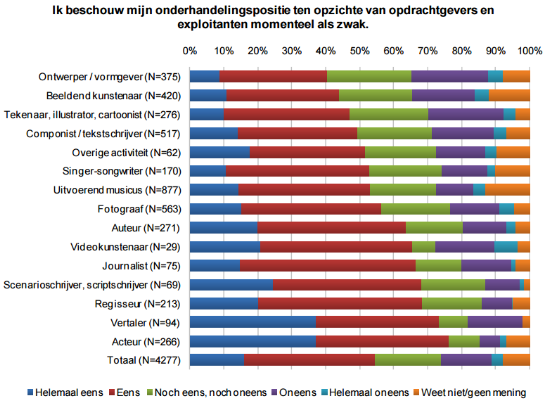 45 Vanwege de Mededingingswet is het echter niet mogelijk voor (werkelijke) zzp ers om een akkoord te sluiten over minimumtarieven 128.