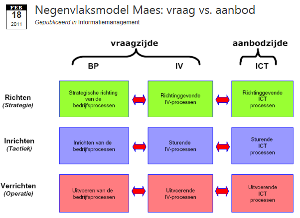 Bestaande projecties op het bedrijf Wat?